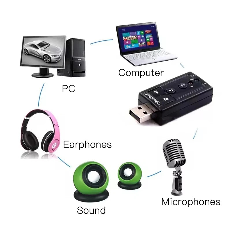 Usb Sound Card 7.1 Black