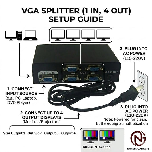 VGA Splitter 1 In 4 Out Powered Video Audio Splitter Box for PC Laptop to Multi Monitors