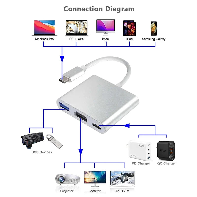 Type C 3.1 To Otg+Hdmi+Usb3.0