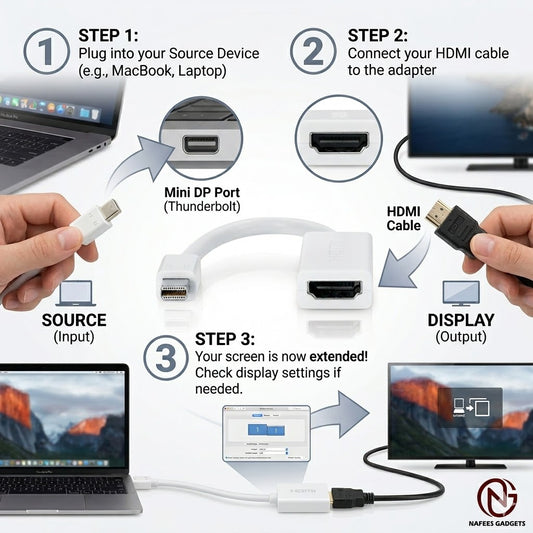 Mini DisplayPort to HDMI Adapter Cable Converter