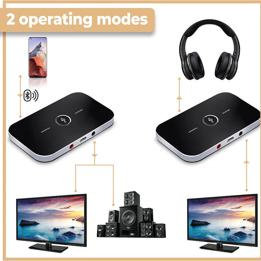 Wireless Bluetooth 5.0 Transmitter and Receiver Adapter for TV, PC, Home Stereo System