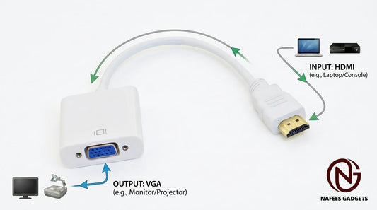 HDMI to VGA Adapter Cable Full HD 1080P Male to Female Converter Cord