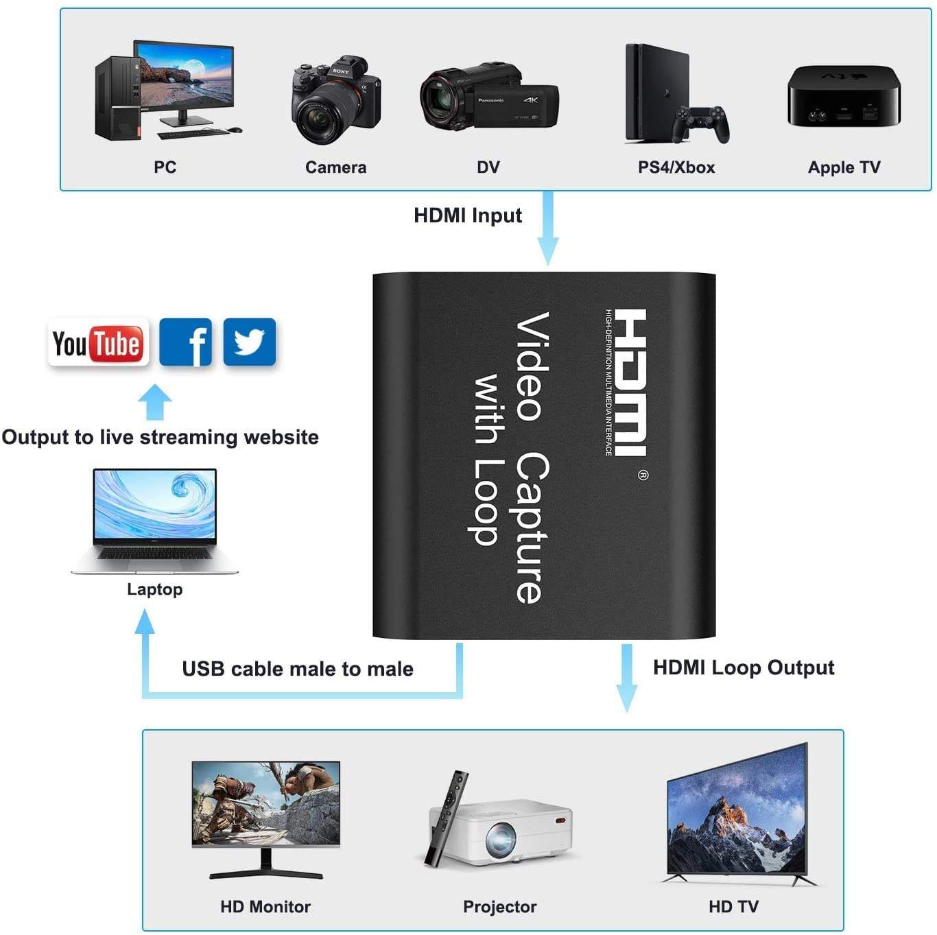 HDMI Video Capture Card with Loop Out 4K 1080p USB Live Streaming Device