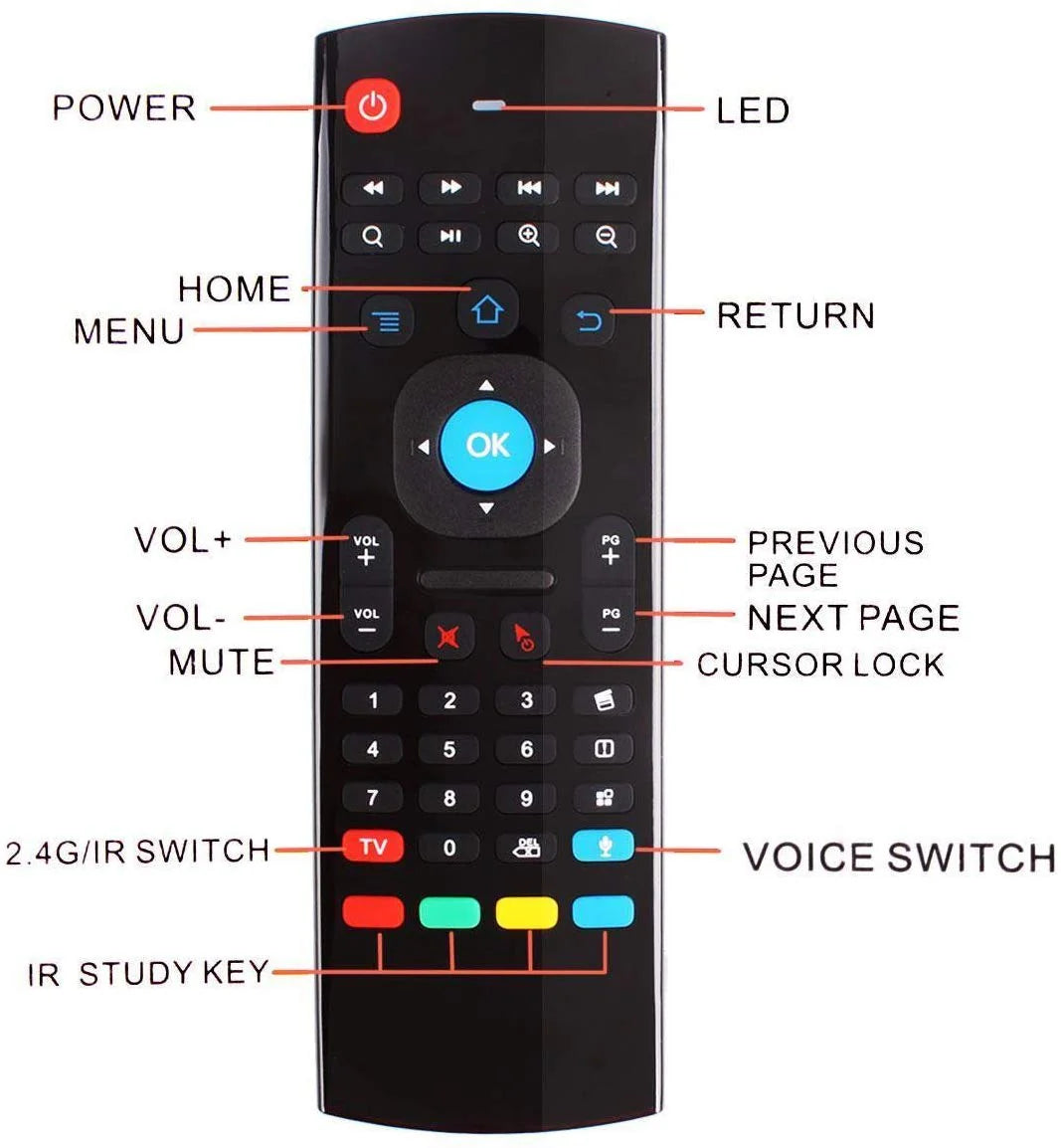 Universal Smart TV Remote Control with Voice Search & Air Mouse | Android TV Box Remote (Voice Control Support)