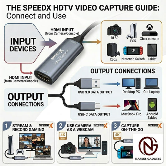 Speed-X SP-VC07M 4K 30Hz HDTV Video Capture Card USB & Type-C Dual Interface